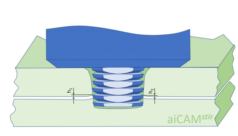 File:Counterflow aiCAMstir tool with left-handed, right-handed and neutral threads on 3 ridges © Stephan Kallee, AluStir, CC-BY-SA 4.0.jpg