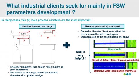 What industrial clients seek for mainly in FSW parameters development?