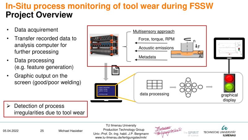 File:M. Hasieber, P. Pöthig, M. Grätzel, J.P. Bergmann - Wear of FS(S)W tools and possibilities of process monitoring - aiCAMstir - 5 Apr 2022 - CC BY-SA 4.0-25.jpg
