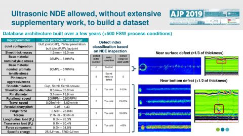Ultrasonic NDE allowed, wih extensive supplementary work, to build a dataset