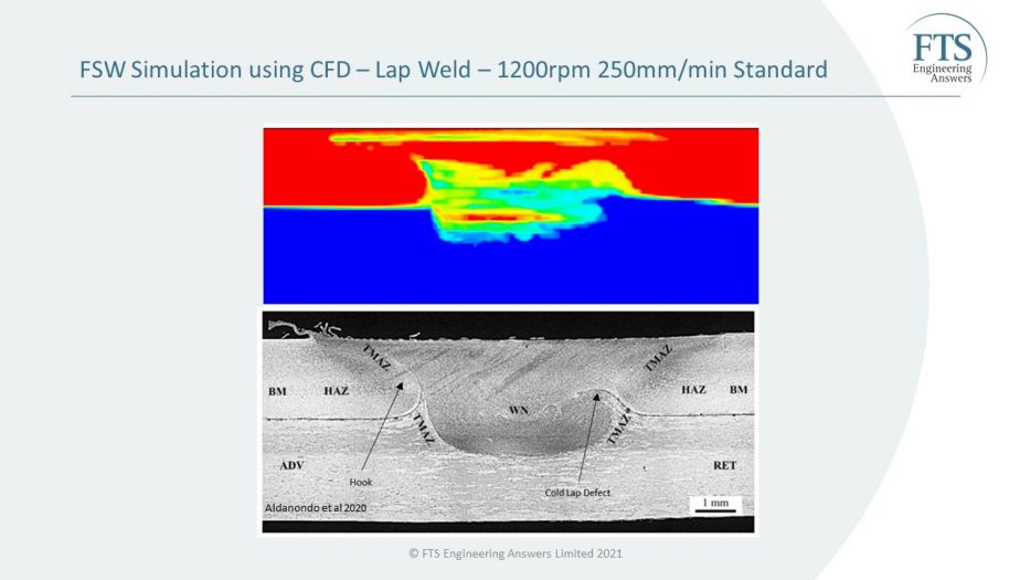 Mike Lewis, Simon Smith - A Process Modelling Approach to the Development of FSW Lap Welding Procedures - ISFSWP 2021, Lübeck, 28 Sep 2022 - 13.JPG