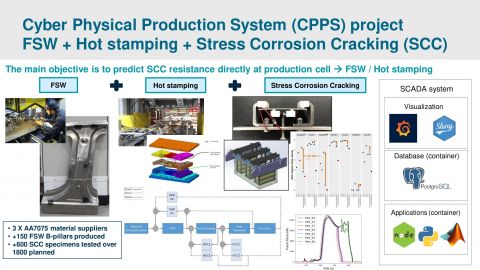 Cyber Physical Production System (CPPS) project FSW + hot stamping + Stress Corrosion Cracking (SCC)