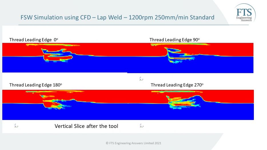 Mike Lewis, Simon Smith - A Process Modelling Approach to the Development of FSW Lap Welding Procedures - ISFSWP 2021, Lübeck, 28 Sep 2022 - 12.JPG