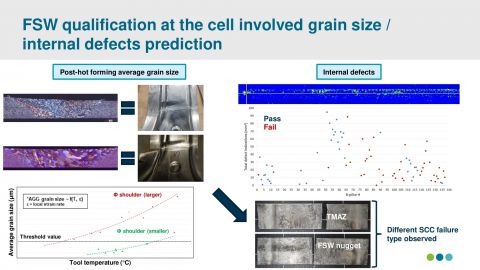 FSW qualification at the cell involved grain size / Internal defects prediction
